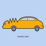 Car_CrumpleZone Car_CrumpleZone