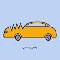 Car_CrumpleZone Car_CrumpleZone